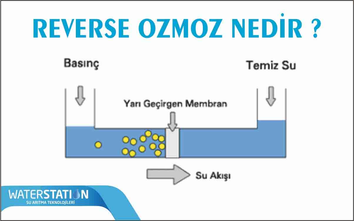 Reverse Osmosis ( Ters Ozmos ) Nedir?