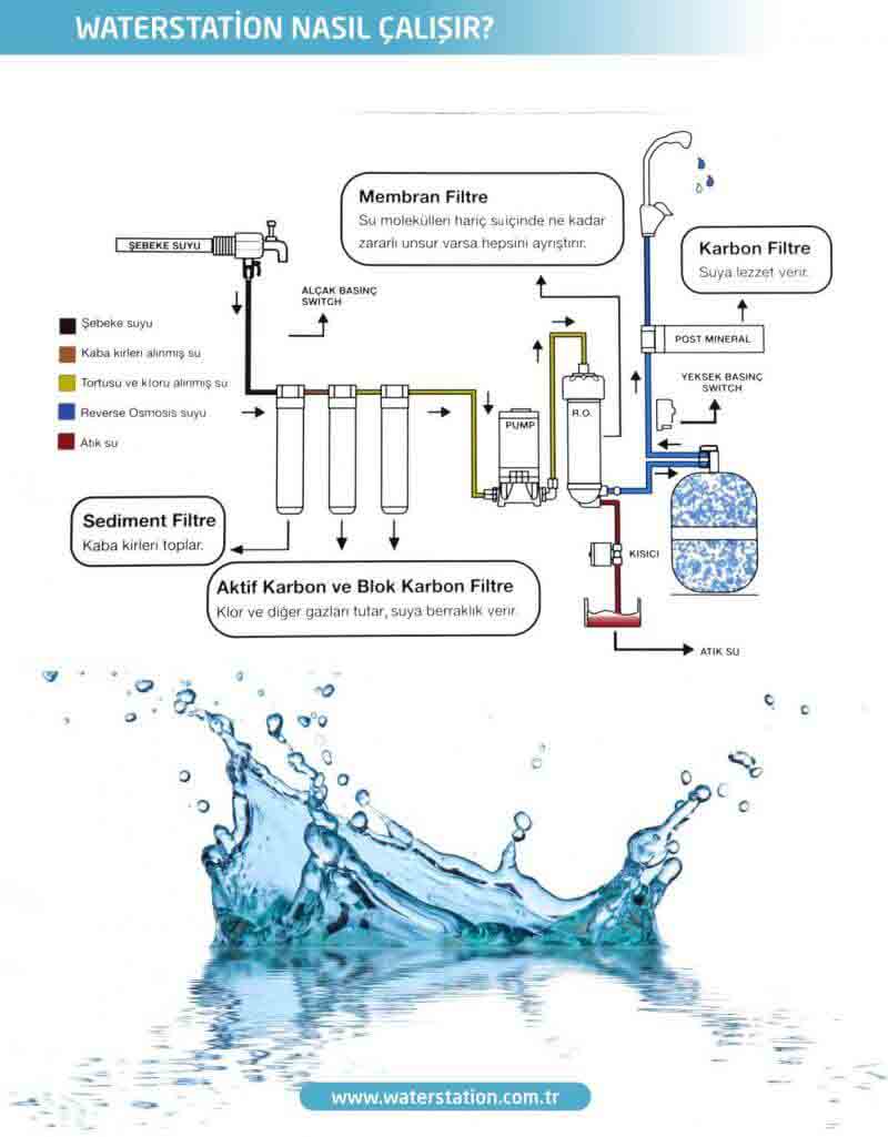 Su Arıtma Cihazı Nasıl Çalışır ?